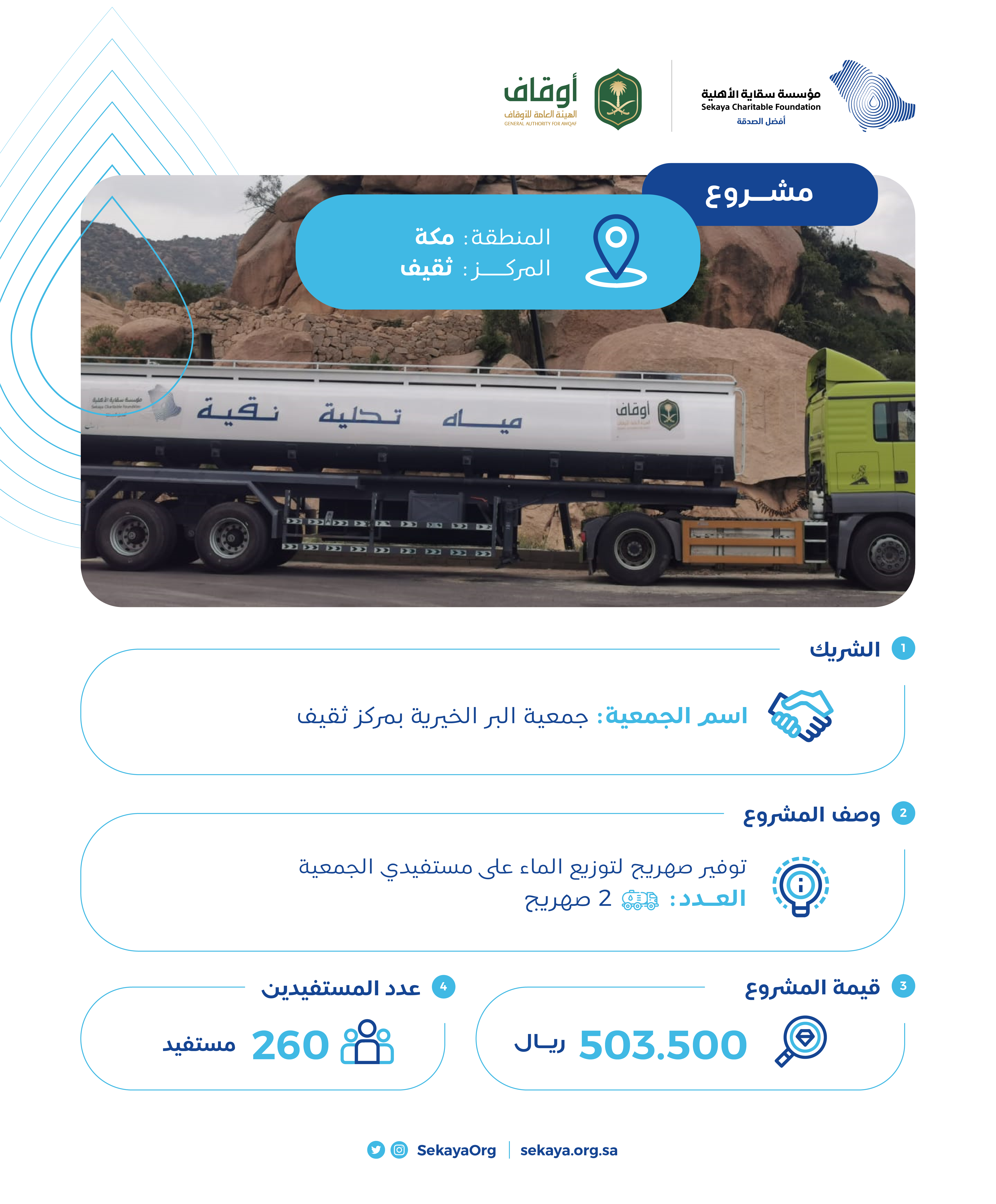 جمعية-البر-الخيرية-بمركز-ثقيف