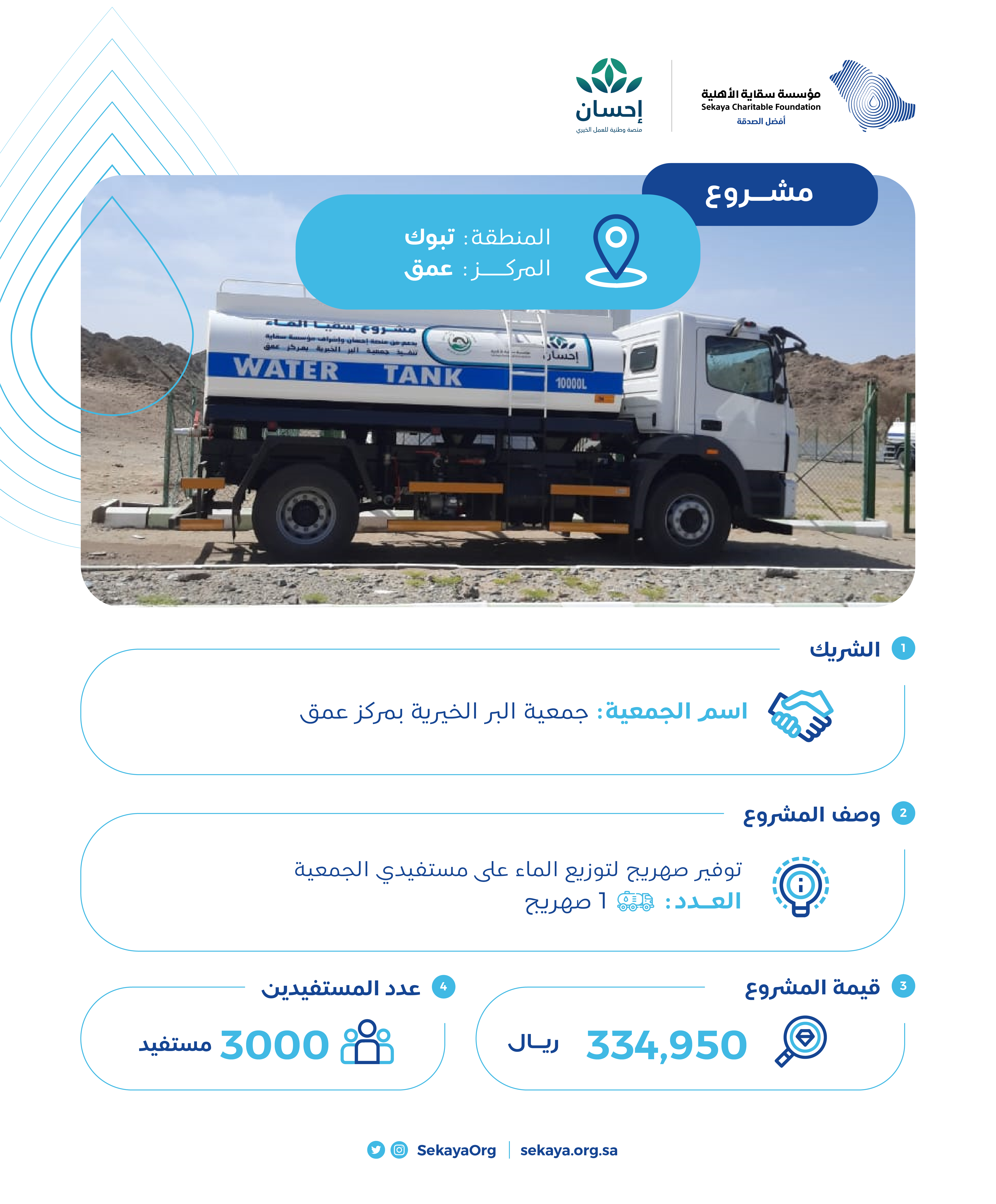 جميعة-البر-بمركز-عمق (1)